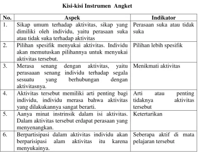 Tabel 3.3 Kisi-kisi Instrumen  Angket 