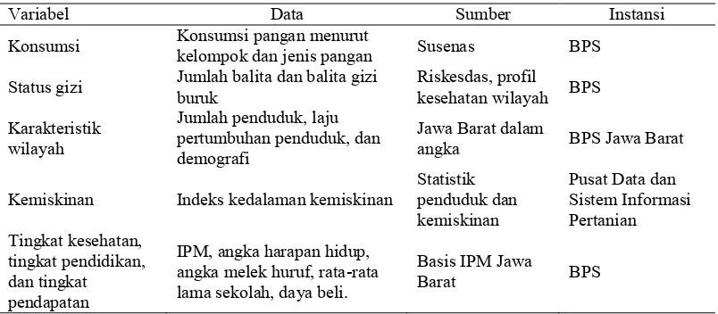 Tabel 1  Jenis dan sumber data penelitian 