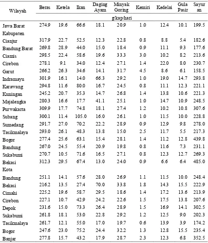 Tabel 5  Jenis dan jumlah konsumsi pangan penduduk 26 kabupaten/kota Jawa      Barat pada tahun 2011 