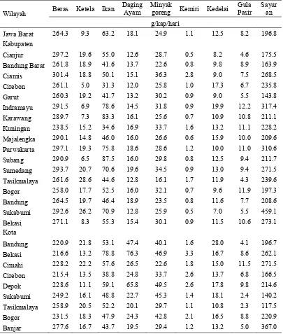 Tabel 6  Jenis dan jumlah konsumsi pangan penduduk 26 kabupaten/kota Jawa      Barat pada tahun 2012 