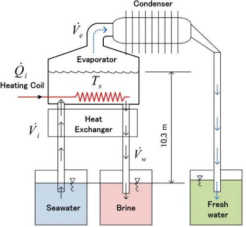 Fig. 1. Schematic diagram of the simple vacuum desalination system.