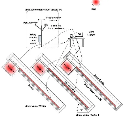 Gambar 1. Diagram alat uji 