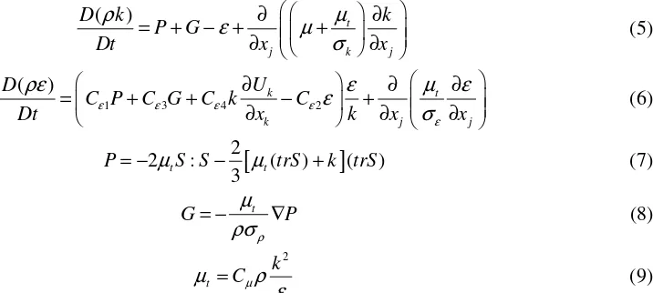 Table 1. Specification of the CI engine 