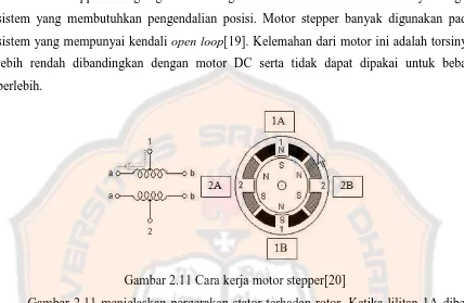 Gambar 2.11 menjelaskan pergerakan stator terhadap rotor. Ketika lilitan 1A diberi 
