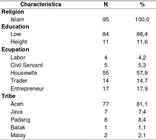 Table 1. Distribution of Wife Elder Characteristics 