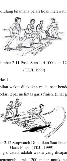 Gambar 2.11 Posis Start lari 1000 dan 1200 meter  (TKJI, 1999) 