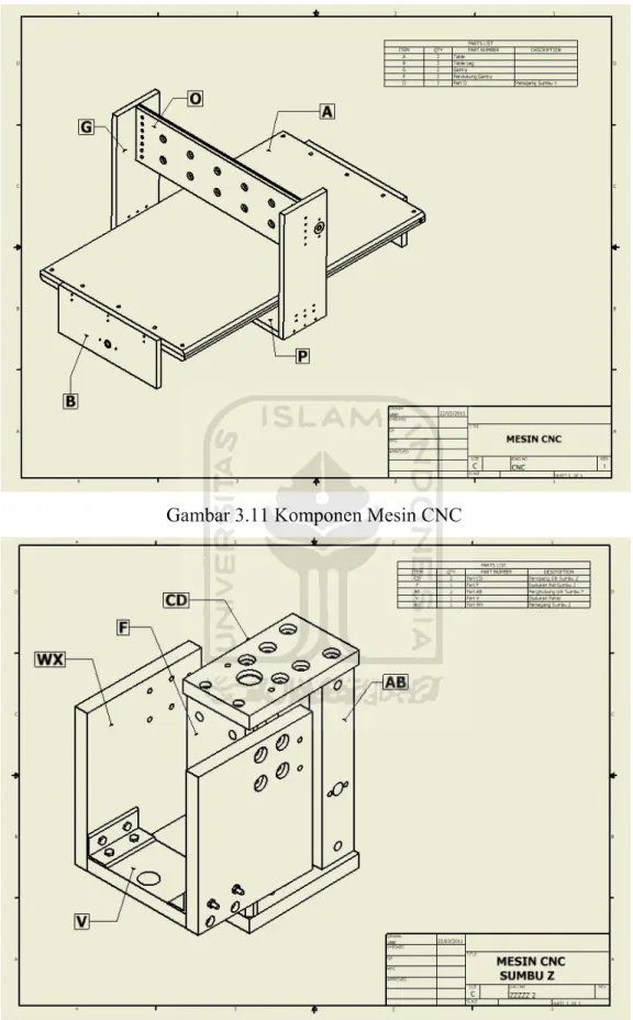 Gambar 3.11 Komponen Mesin CNC 