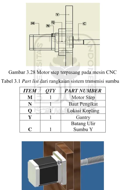 Gambar 3.28 Motor step terpasang pada mesin CNC  Tabel 3.1 Part list dari rangkaian sistem transmisi sumbu Y 