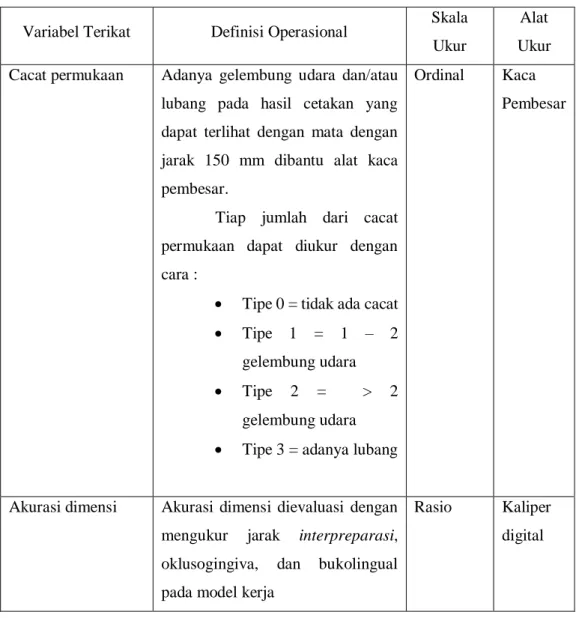 Tabel 4. Definisi Operasional Variabel Terkendali. 