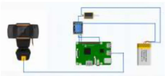 Gambar  5  merupakan  perancangan  skematik  sistem.  Webcam  terhubung  dengan  Raspberry  Pi  melalui  USB