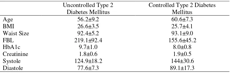 Table 1. Baseline characteristic of the 40 samples.