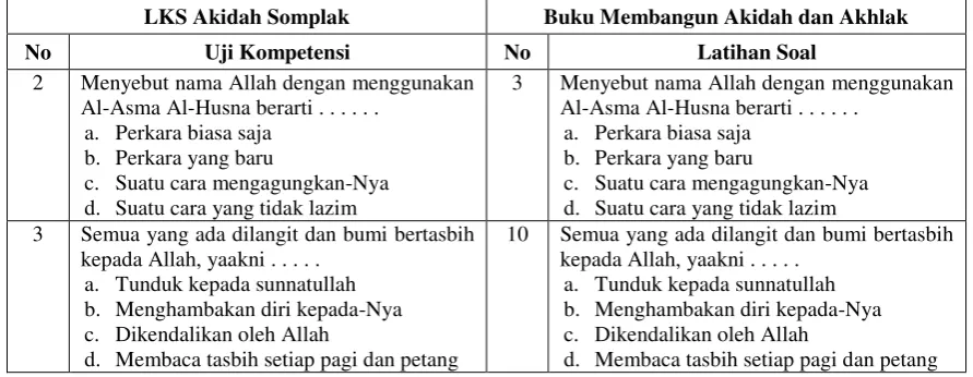 tabel kutipan soal tersebut 