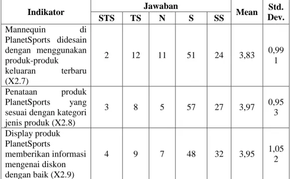 Tabel 4.2.5 Analisa Deskriptif Dimensi Interior Display 