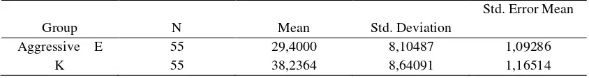 Table 7. Differences test results of experimental group and control group scores 