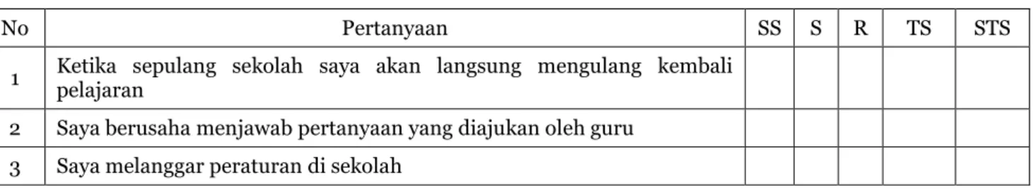 Tabel 1. Angket Penelitian 