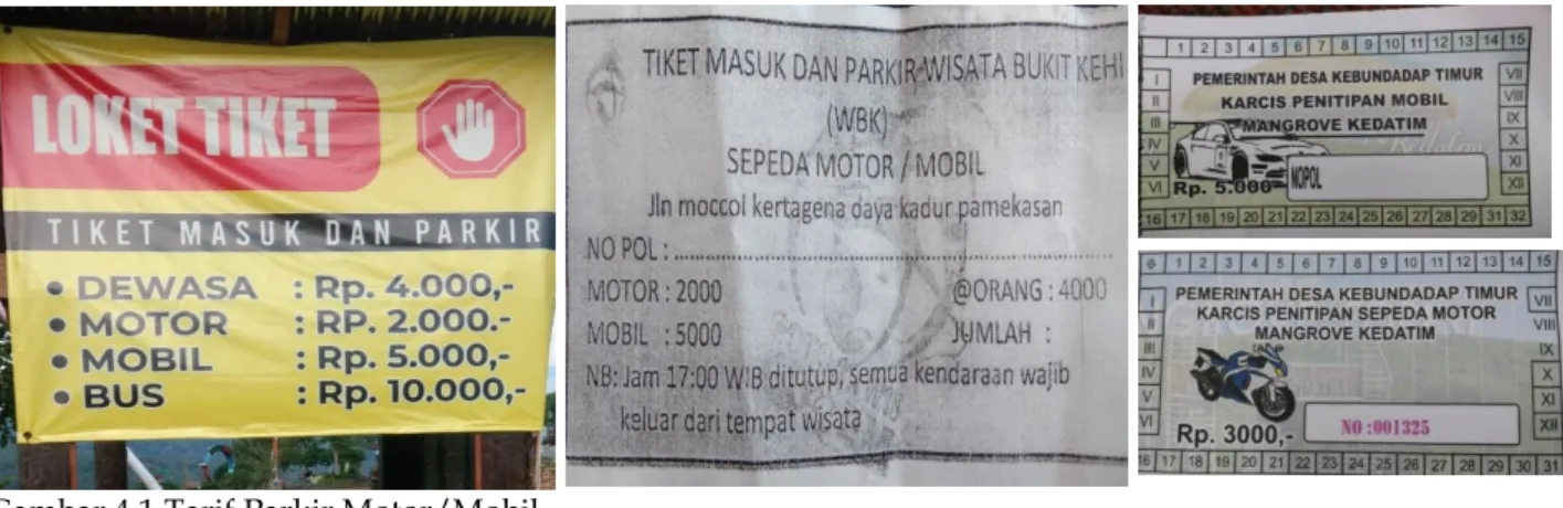 Gambar 4.1 Tarif Parkir Motor/Mobil    