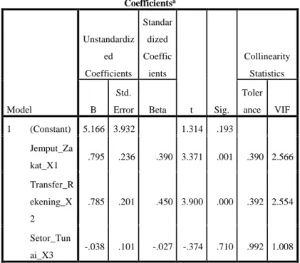 Tabel 8 Hasil Uji Heteroskedastisitas 