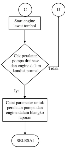 Gambar 2.7 Operasional Pompa  