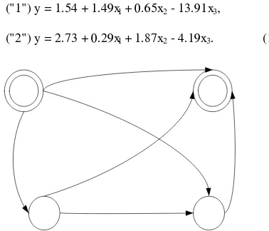 Fig. 4  Network of direct and indirect effects for four factors (resources) 