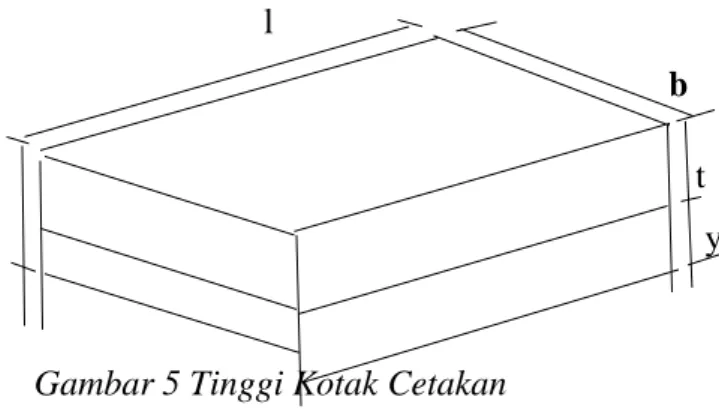 Gambar 5 Tinggi Kotak Cetakan 