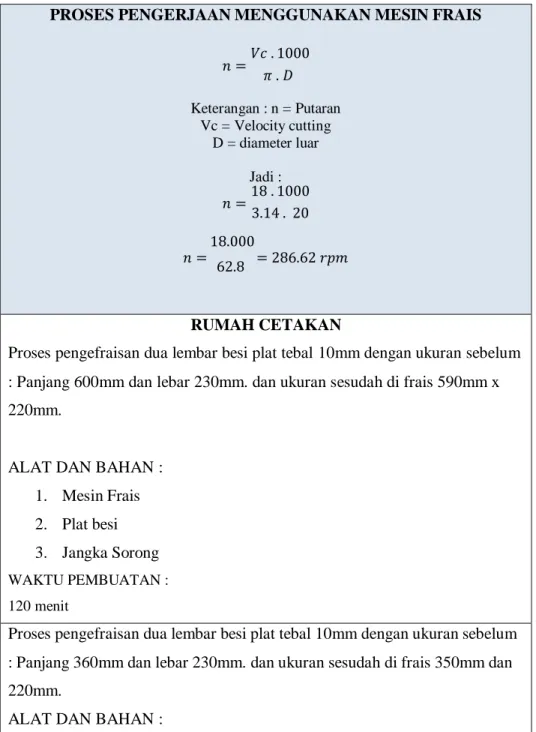 Table 4.5 Proses Pengerjaan 