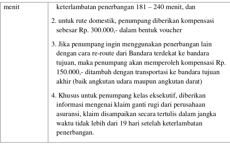Tabel 2. Pemberian Kompensasi pada PT. Garuda Indonesia [11] 