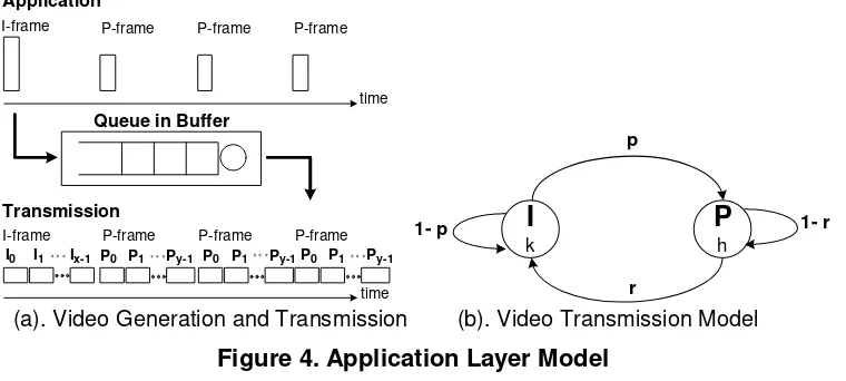 Figure 4. Application Layer Model 