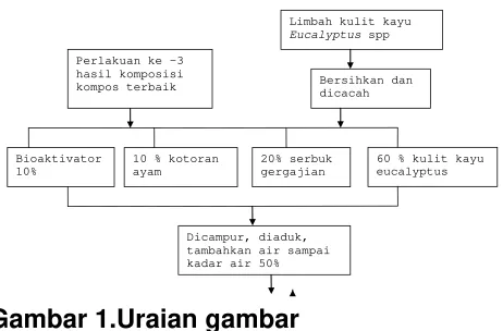 Gambar 1.Uraian gambar 