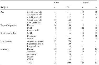 Table 1. The characteristics of the subjects.