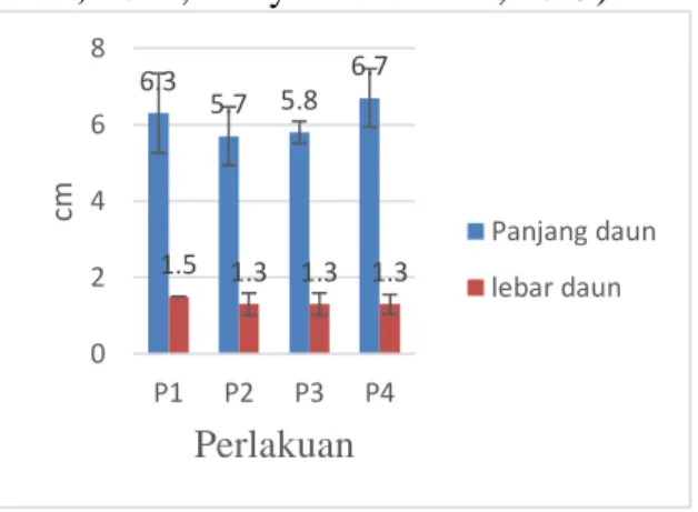 Tabel 2. Hasil pengukuran kisaran nilai suhu  dan pH selama 30 hari 