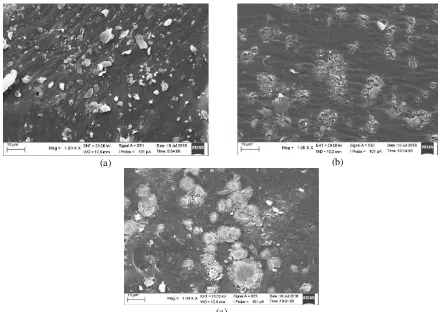 Figure 1. SEM images of (a) Latex film ; (b) latex/graphene oxide film with 1 phr ; (c) latex/graphene oxide film with 4 phr