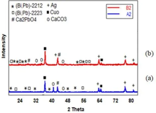 Table 1. Tc (critical temperature) test results using cryogenic magnet 