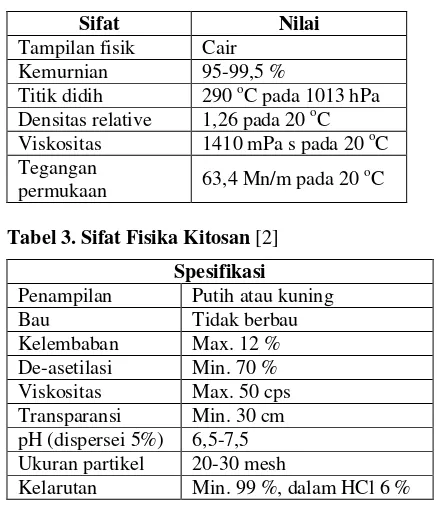 Tabel 2. Sifat Fisik- Kimia Gliserol [23] 