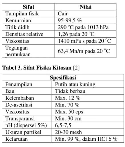 Tabel 2. Sifat Fisik- Kimia Gliserol [23] 