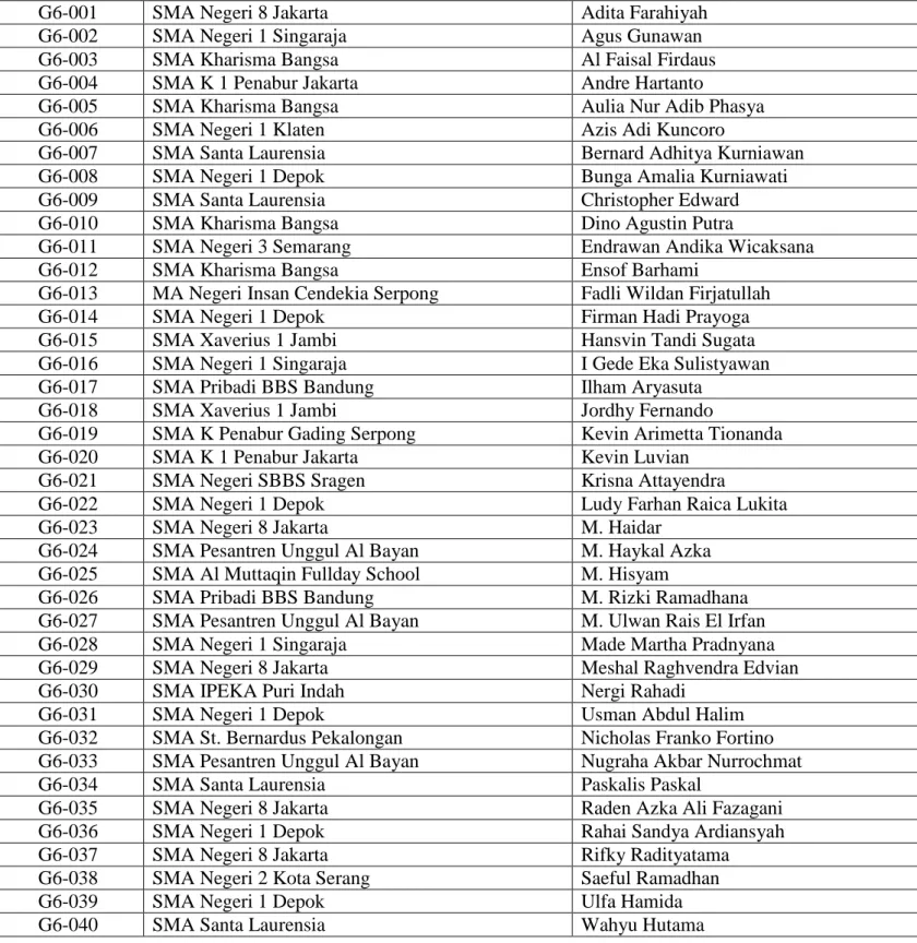 Tabel 7. DAFTAR PESERTA PROGRAMMING COMPETITION 
