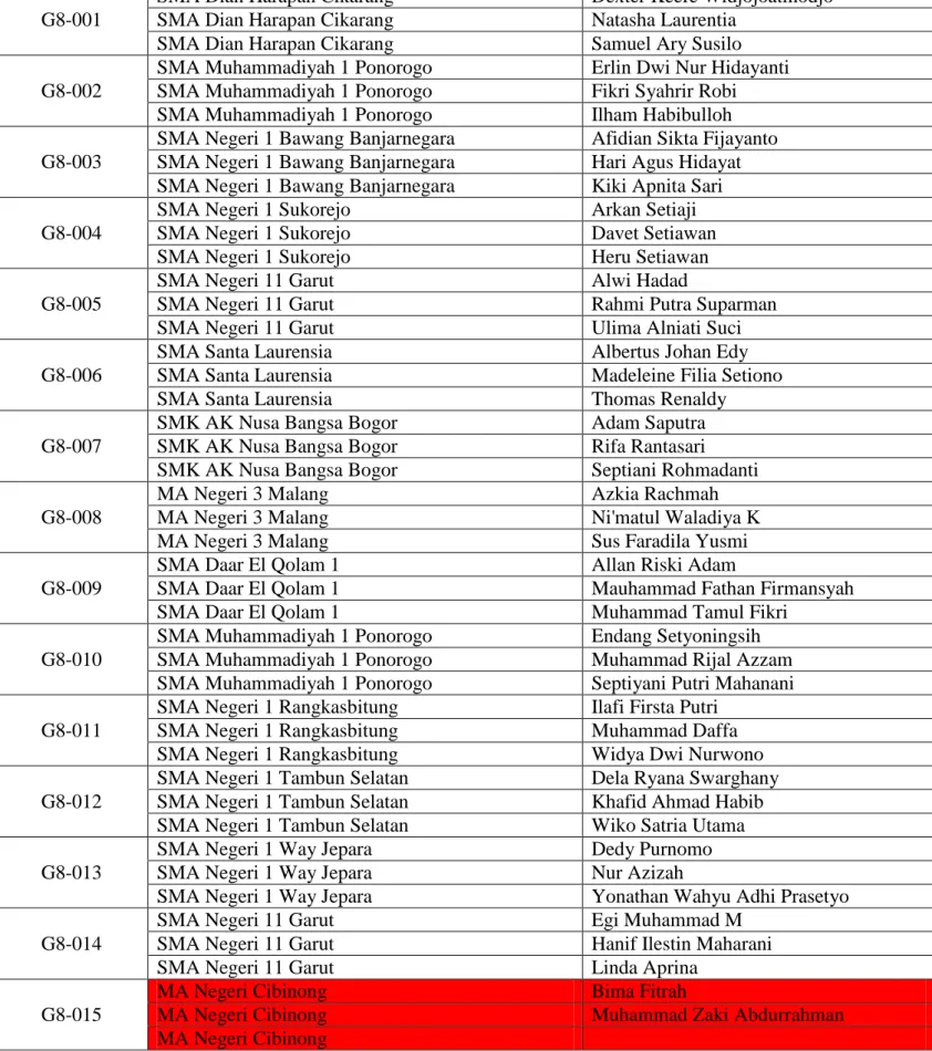 Tabel 9. DAFTAR PESERTA LOMBA KARYA ILMIAH POPULER 