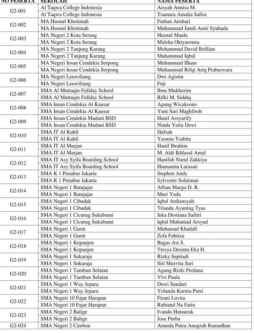 Tabel 3. DAFTAR PESERTA METEOROLOGI INTERAKTIF 