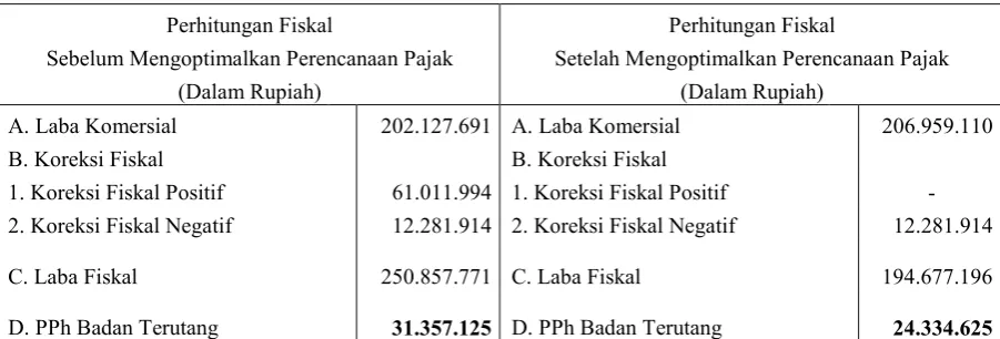 Tabel 1 