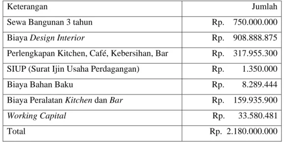 Tabel 9.1. Investasi Awal 