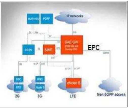 Gambar 6.  Arsitektur IP Flat 