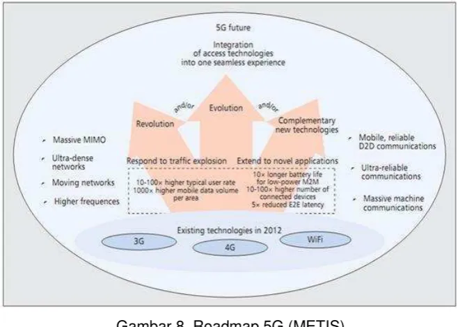 Gambar 8. Roadmap 5G (METIS) 