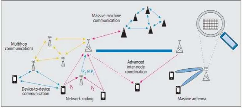 Gambar 9. Transmisi Multi Node (METIS) 