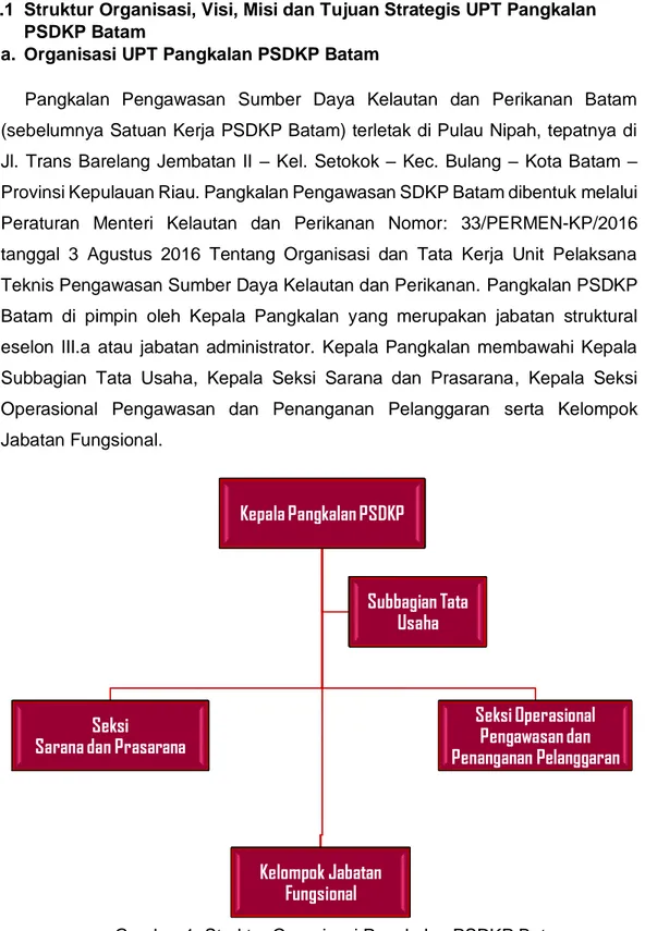 Gambar 1. Struktur Organisasi Pangkalan PSDKP Batam Kepala Pangkalan PSDKP