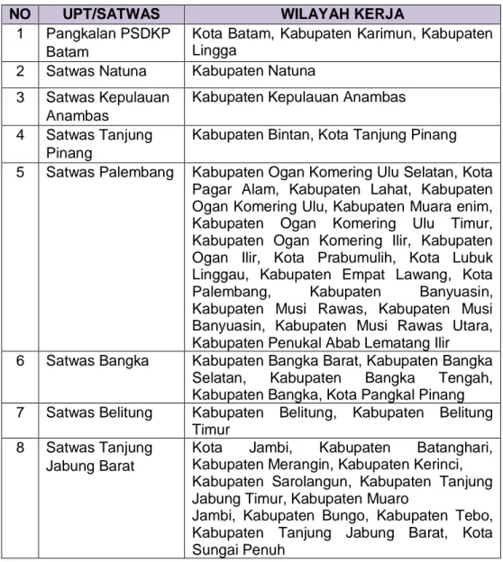 Tabel 1. Satuan Pengawasan (Satwas) dan Wilayah Kerja (Wilker Lingkup  Pangkalan PSDKP Batam 