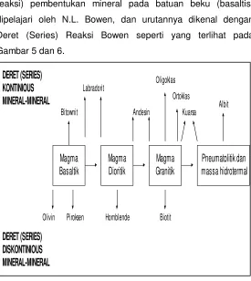 Gambar 5 dan 6.    