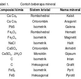 Tabel 1. Contoh beberapa mineral 