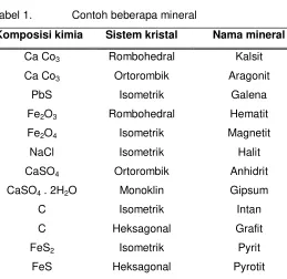 Tabel 1. Contoh beberapa mineral 