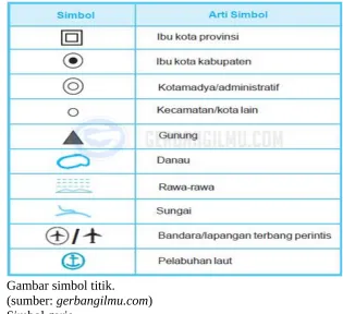 Gambar simbol titik.