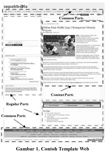 Gambar 1. Contoh Template Web Situs http://www.detik.com 