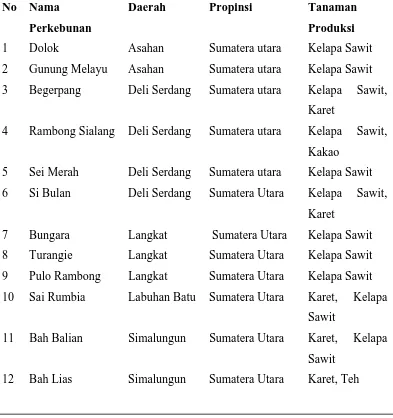 Tabel 3 Lahan Perkebunan Dan Tanaman Produsi P.T. London Sumatera  